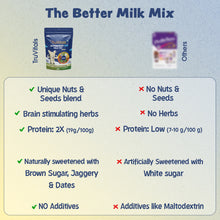 Load image into Gallery viewer, Nutriboost Vanilla Milk Mix (Pouch 400gm)

