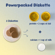 Load image into Gallery viewer, Protein Diskettes(Chocolate)
