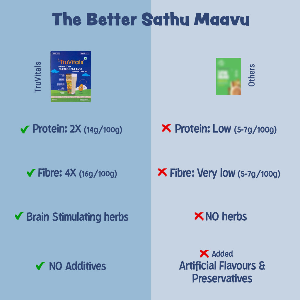 Sprouted Sathu Maavu (Milk Mix/ Porridge)- Trial Pack (30g)