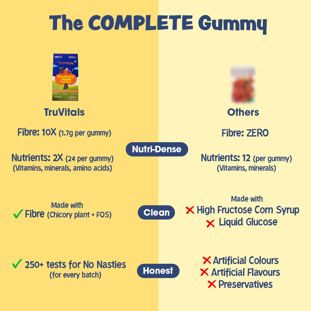 MultiVitamin & Fibre Gummies for kids- Pack of 1(30 gummies)