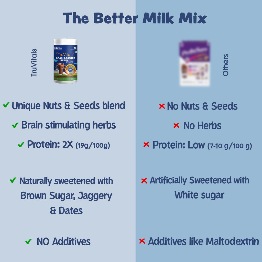 Brain Booster Milk Mix- 150g (Chocolate)