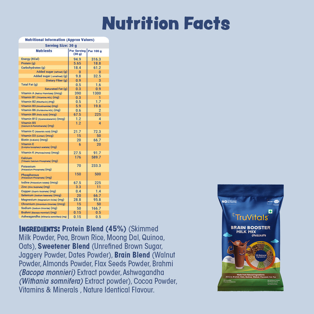 Brain Health Trial Pack - Milk Mix (30g) & Sathu Maavu (30g)
