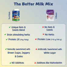 Load image into Gallery viewer, Nutriboost chocolate Milk Mix (Jar 400gm)

