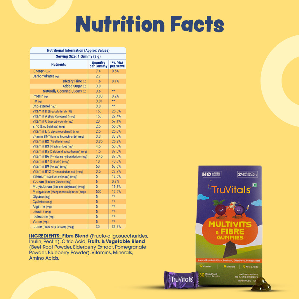 MultiVitamin & Fibre Gummies for kids- Pack of 1(30 gummies)