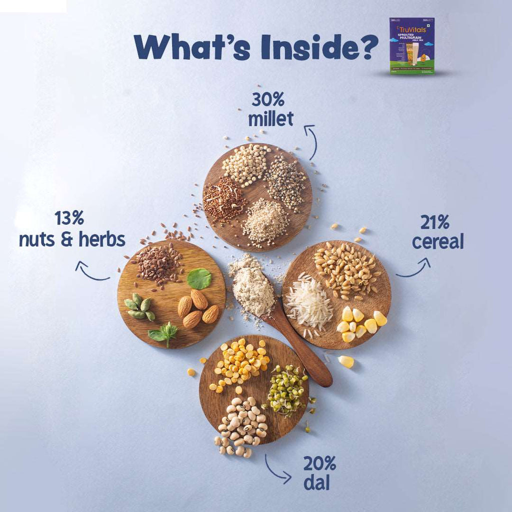 Brain Health Combo - Milk Mix & Sathu Maavu (MultiGrain Health Mix for foods)