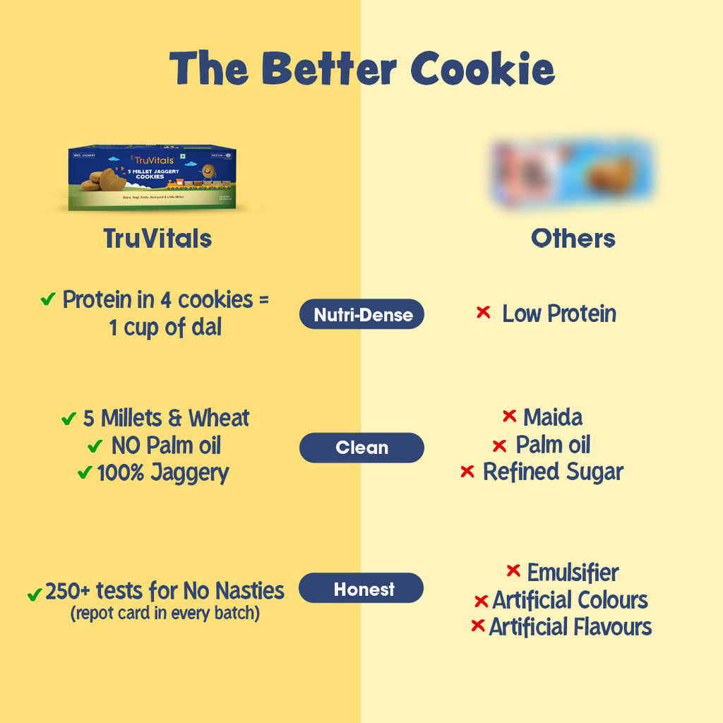 5 Millet Jaggery Cookies- Pack of 1 (160g)