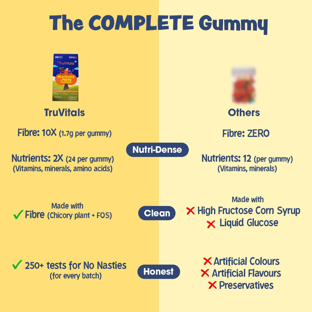 MultiVitamin & Fibre Gummies for kids
