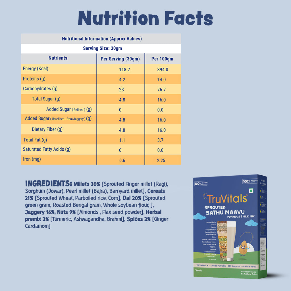 Healthy Weight Gain Combo (Sprouted Multigrain health mix-200gm & Protein Biscuits-160gm)