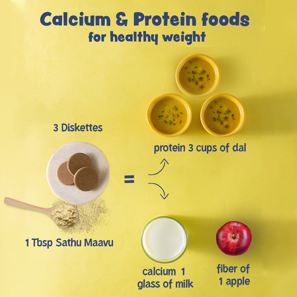 Healthy Weight Gain Combo (Sprouted Multigrain health mix-200gm & Protein Biscuits-160gm)