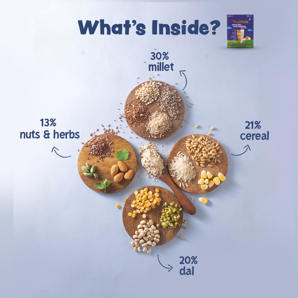 Healthy Weight Gain Combo (Sprouted Multigrain health mix-200gm & Protein Biscuits-160gm)